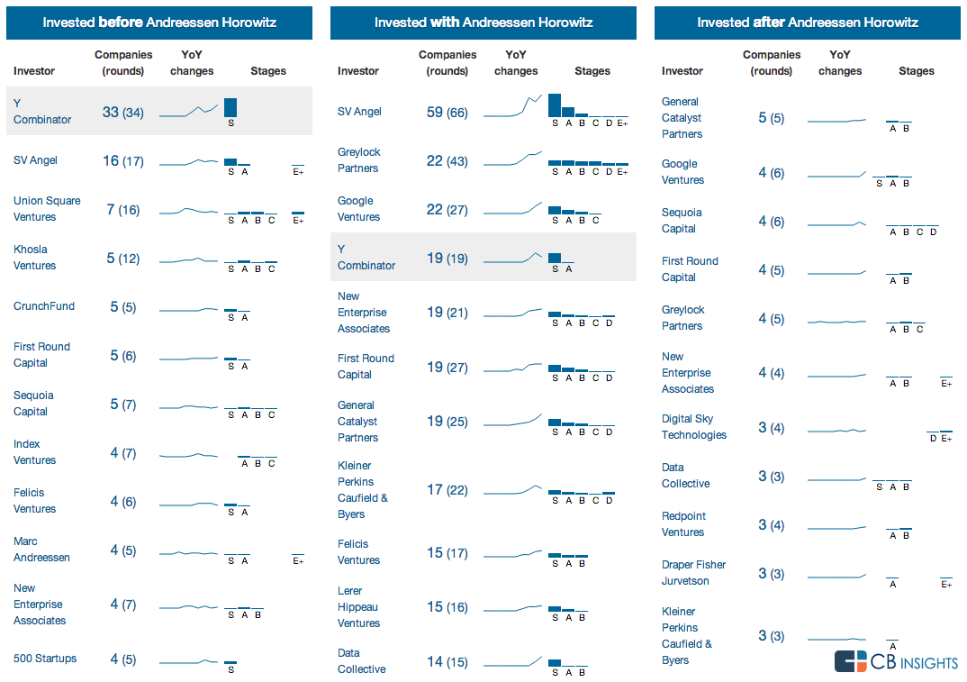 Introducing Enhanced Tables: Simple, Powerful Data Visualization When ...