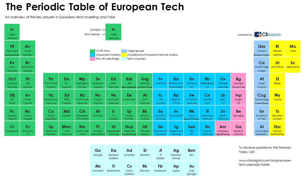 Euro Table Euro Table