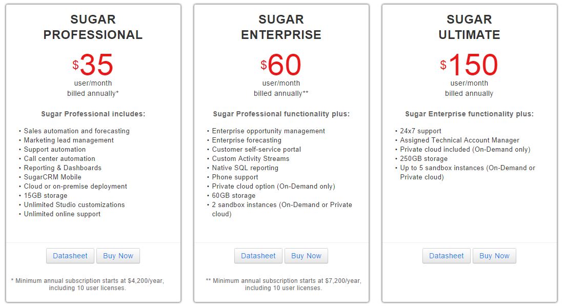 Sugar CRM Pricing