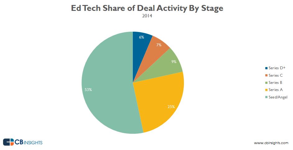 2014edtechdeals
