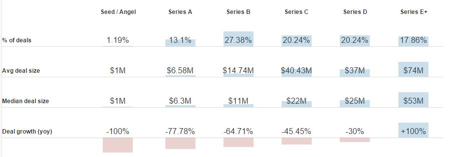 storagedealsbysotage