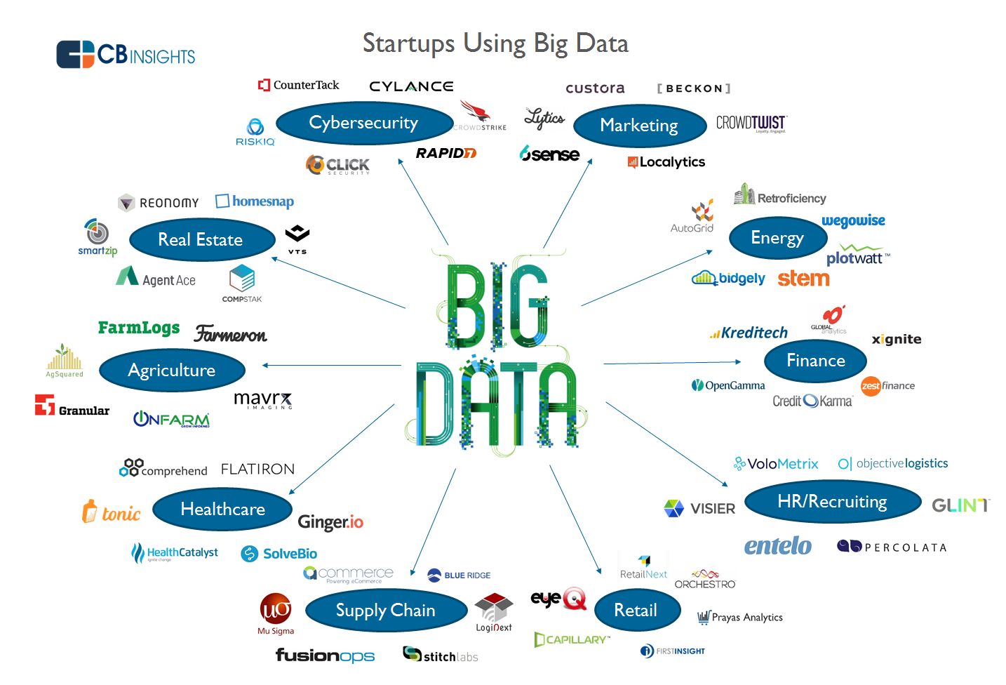 Attack Of The Big Data Startups