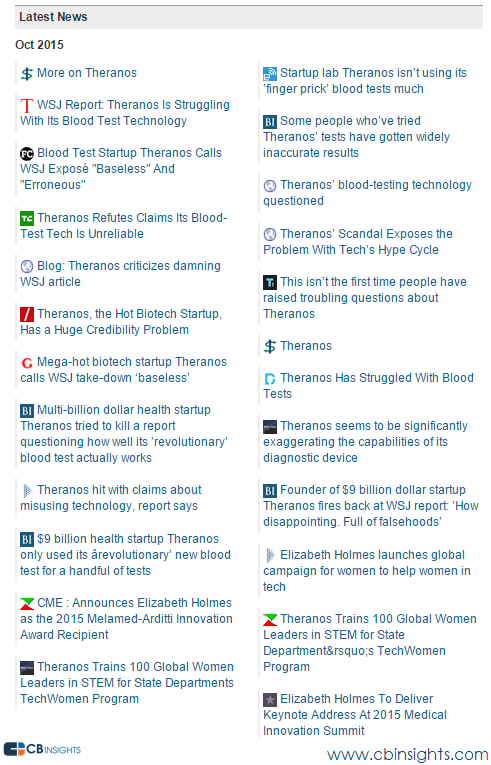 cbi theranos news algo