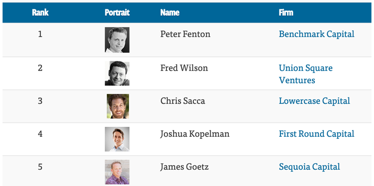 Best Venture Capital Mba Programs the 100 top venture capitalists Best Venture Capital Mba Programs the 100 top venture capitalists