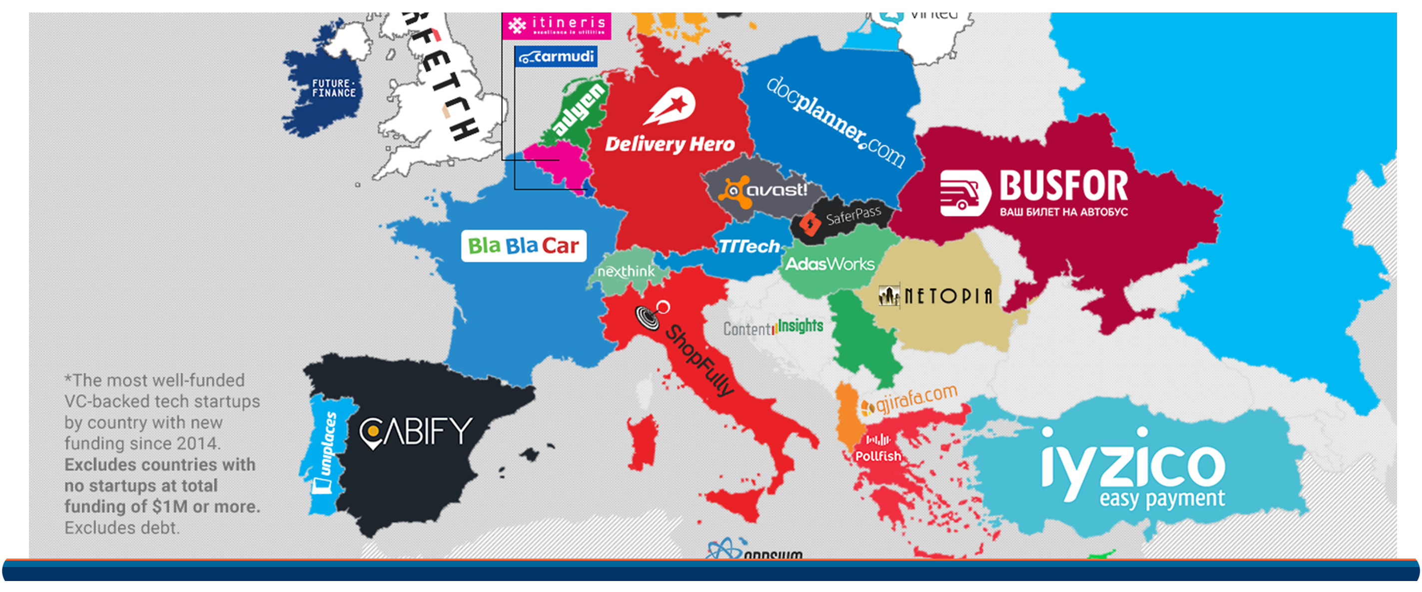 Europe's Startups Are On The Map The Most WellFunded Tech Startups In