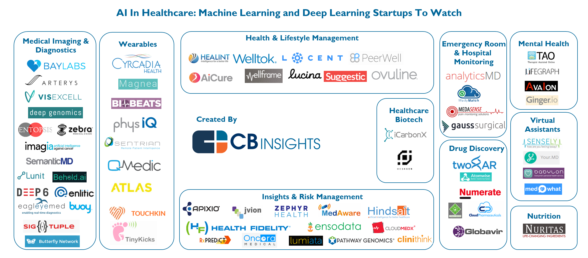 45 Market Maps Covering Fintech, CPG, Auto Tech ... 45 Market Maps Covering Fintech, CPG, Auto Tech ...