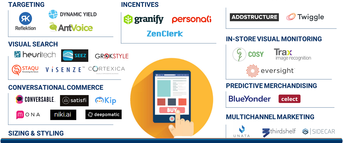 featured image AI Commerce market map v2