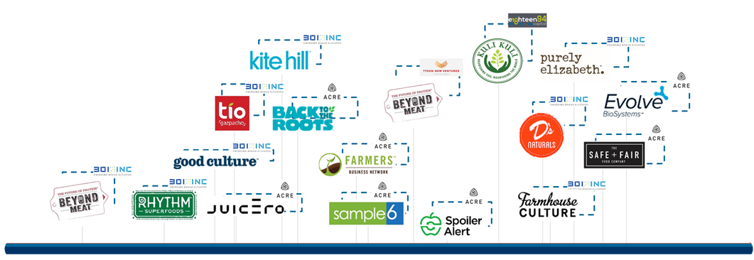 6.14 Food CVC timeline cover img