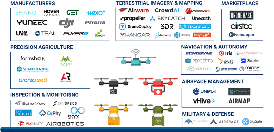 Drones Maket Map Header (W Bar)