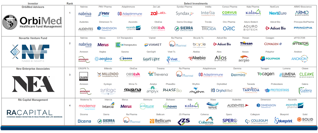 Pharma Investors headerr